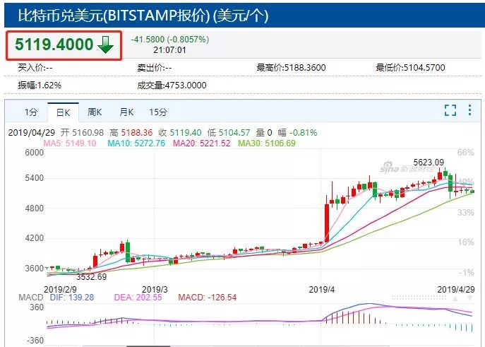 比特币